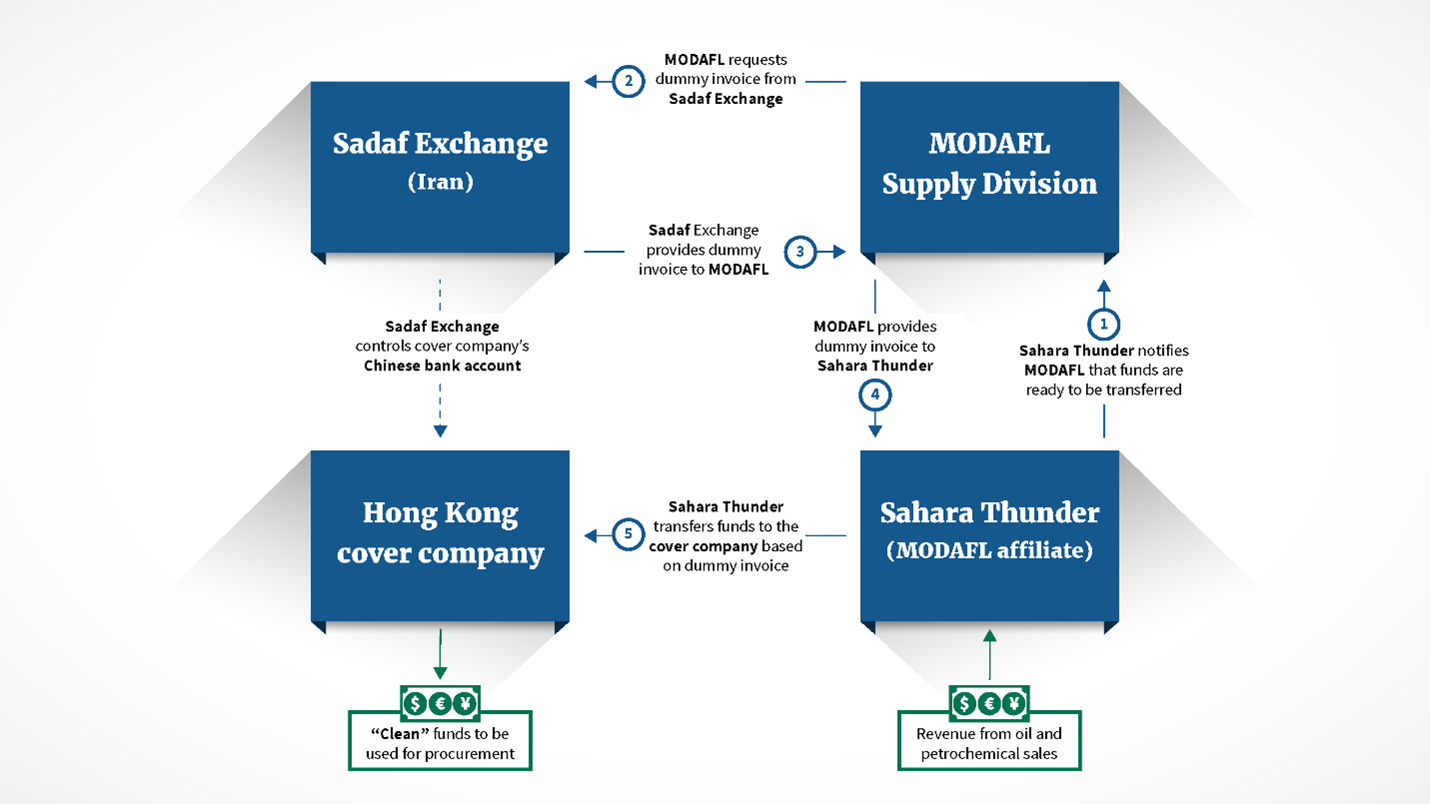 Iranian Shadow Banking