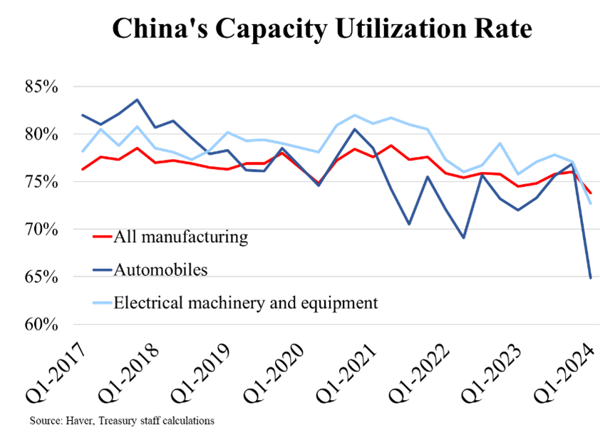  Change in Lossmaking (y-axis) and Fixed Asset Turnover (x-axis) since 2010