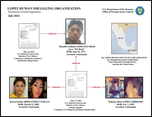 Lopez Human Smuggling Organization Chart