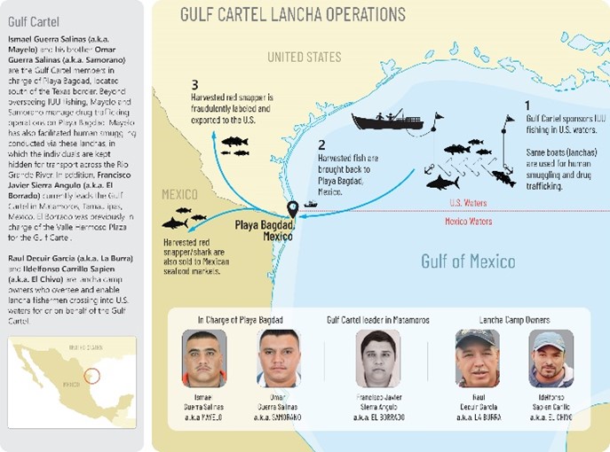 EXPOSING THE GULF CARTEL’S ILLICIT LANCHA OPERATIONS